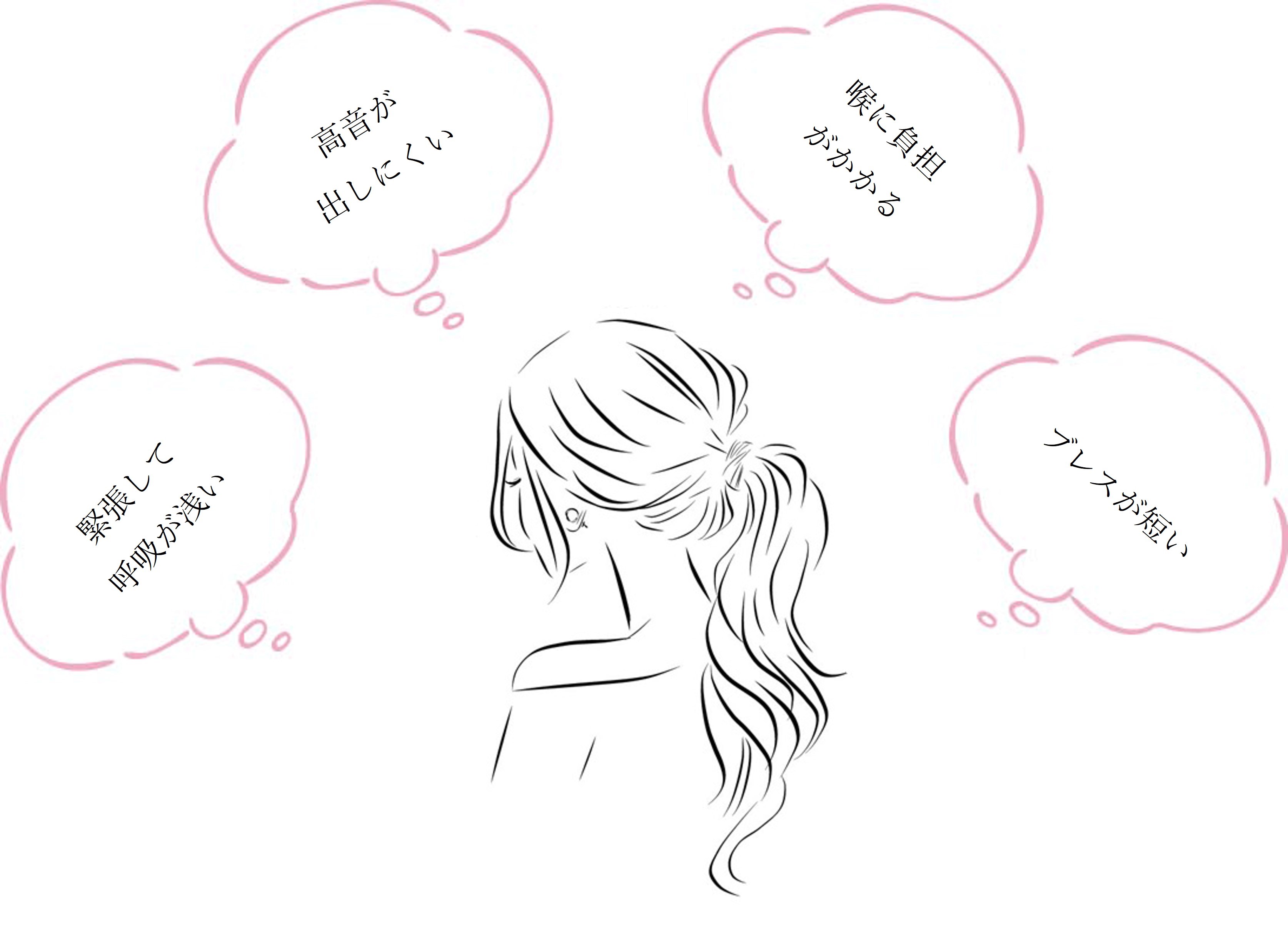 緊張して呼吸が浅い、高音が出しにくい、喉に負担がかかる、ブレスが短い